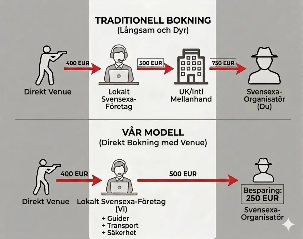 svensexor price model