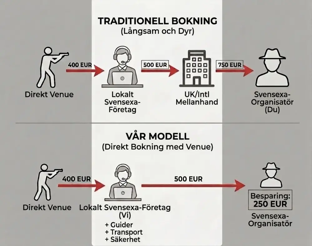 svensexor price model